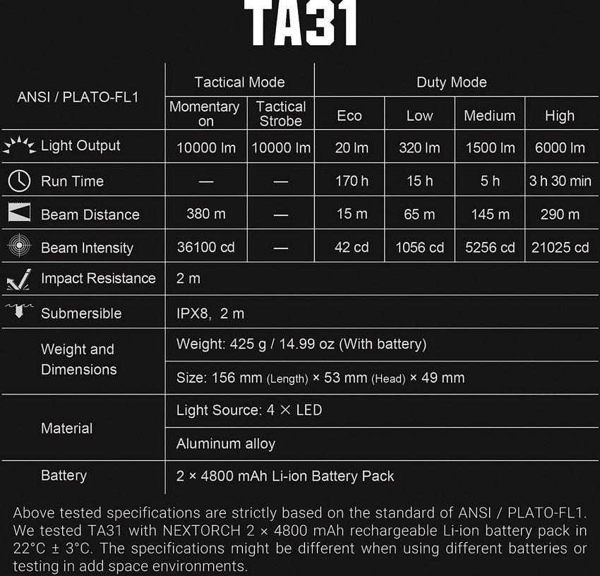 (image for) NEXTORCH TA31 10,000 Lumen UItra-Bright Tactical Searchlight